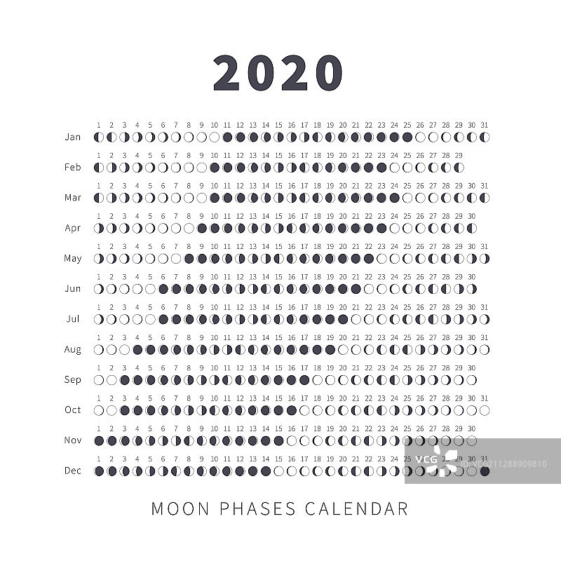 2020年月相详细日历图片素材