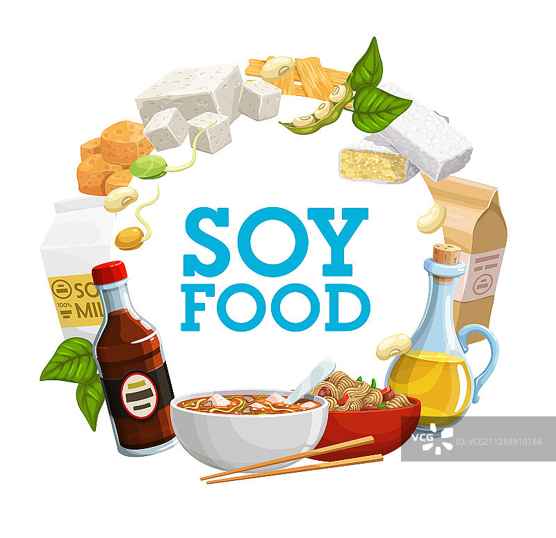 黄豆、豆浆、豆油、豆腐、天贝、味噌图片素材