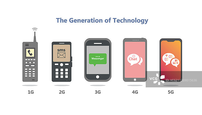 移动电话技术发展图片素材