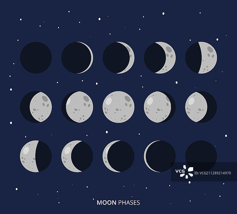 全套月相图片素材