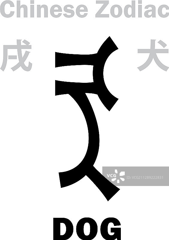 占星术狗生肖图片素材