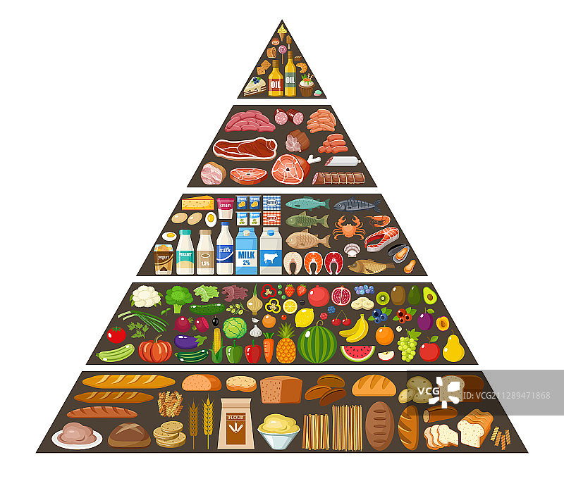 健康饮食金字塔信息图图片素材