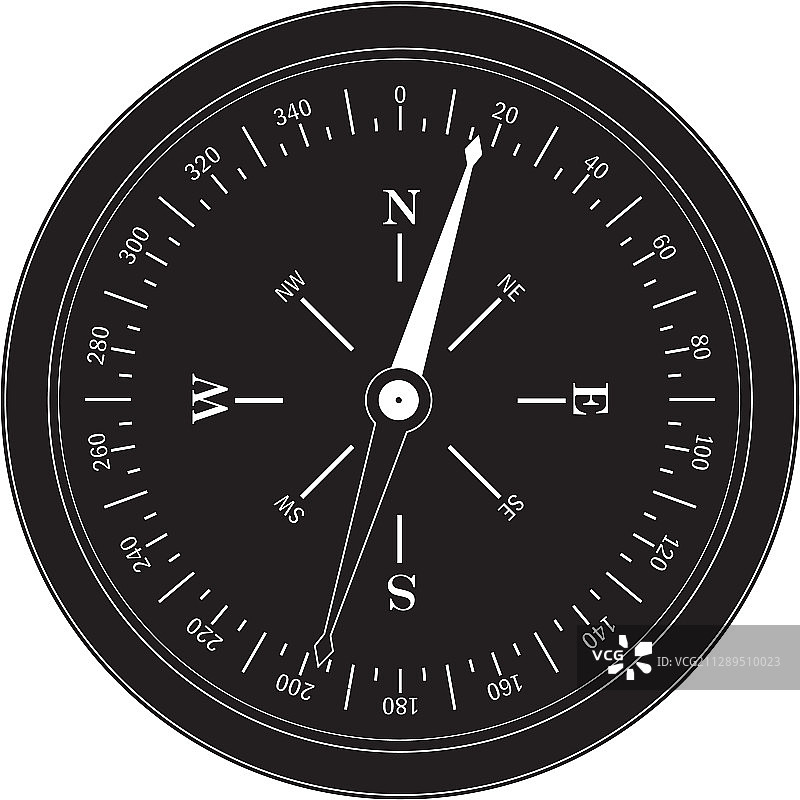 复古风格扁平指南针图片素材