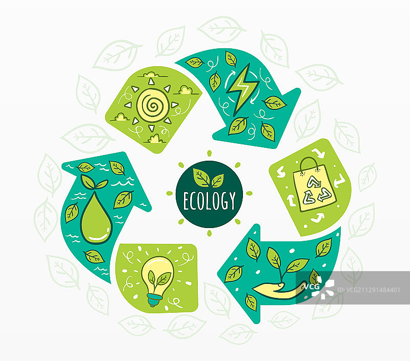 生态与环境设计图片素材