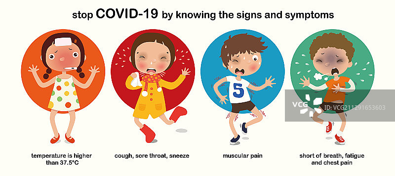 阻止新冠病毒-19，了解标志和症状图片素材