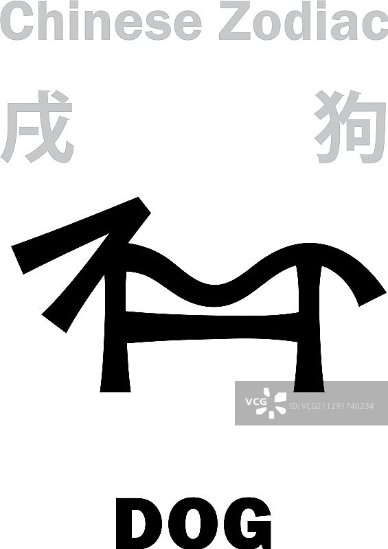占星术狗生肖图片素材
