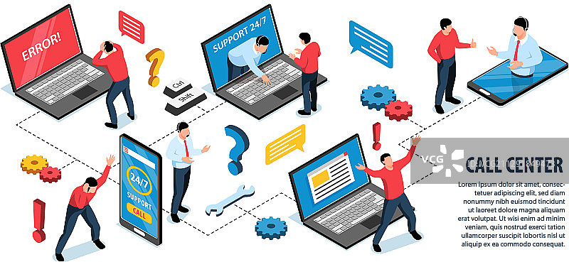 呼叫中心信息图流程图图片素材