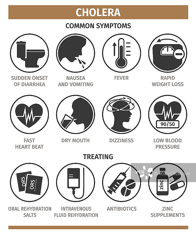 霍乱的症状和治疗方法图片素材