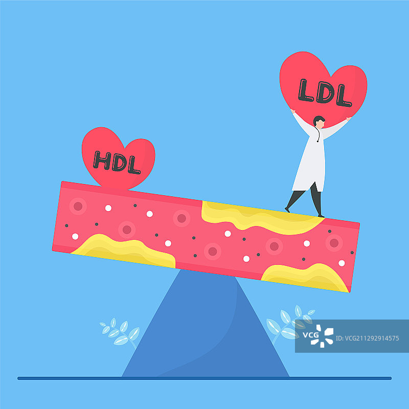 心脏病学：动脉粥样硬化是一种疾病图片素材