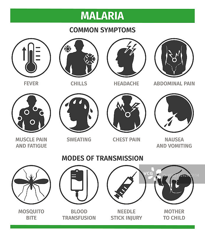 疟疾感染的症状和方法图片素材
