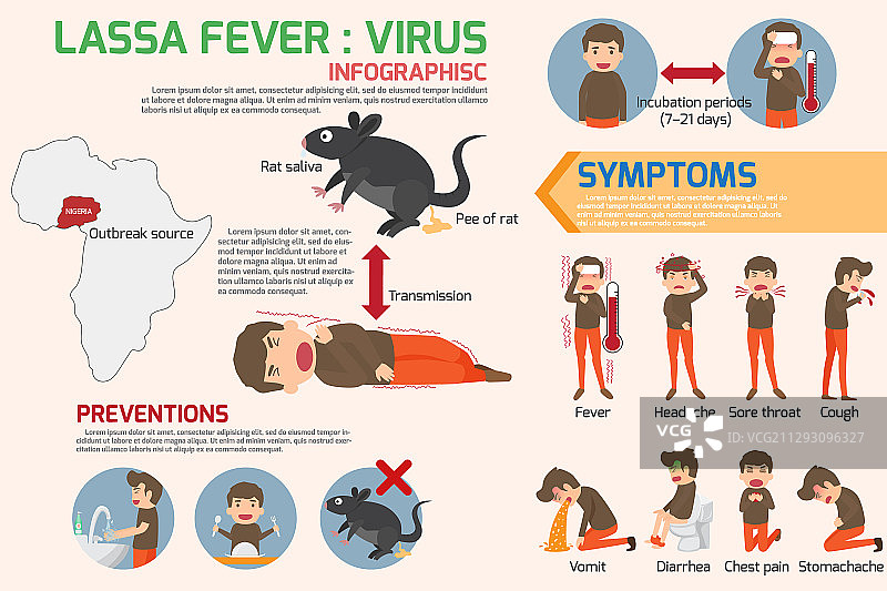 拉沙热病毒信息图元素图片素材