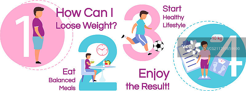 儿童减肥信息图表模板（健康）图片素材