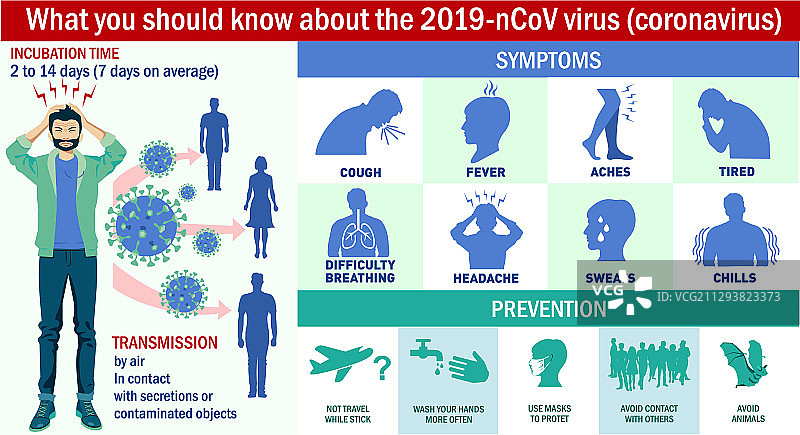关于2019-nCoV病毒你应该知道的图片素材