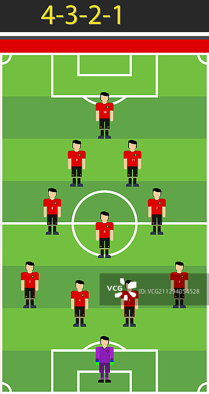 4-3-2-1足球阵型与球场上的球员图片素材
