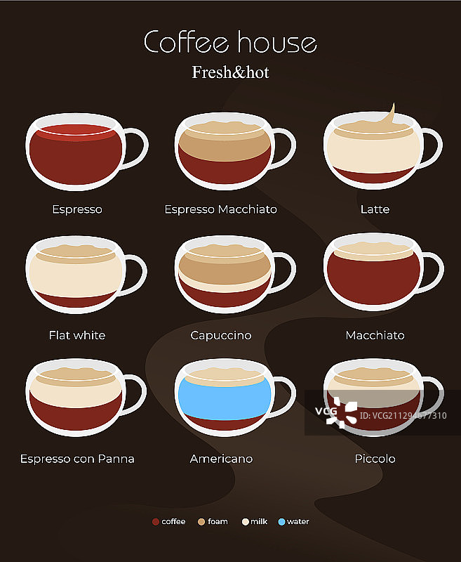 扁平风咖啡配方设计图片素材