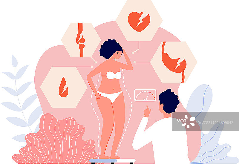 脂肪问题医学护理肥胖和懒惰图片素材