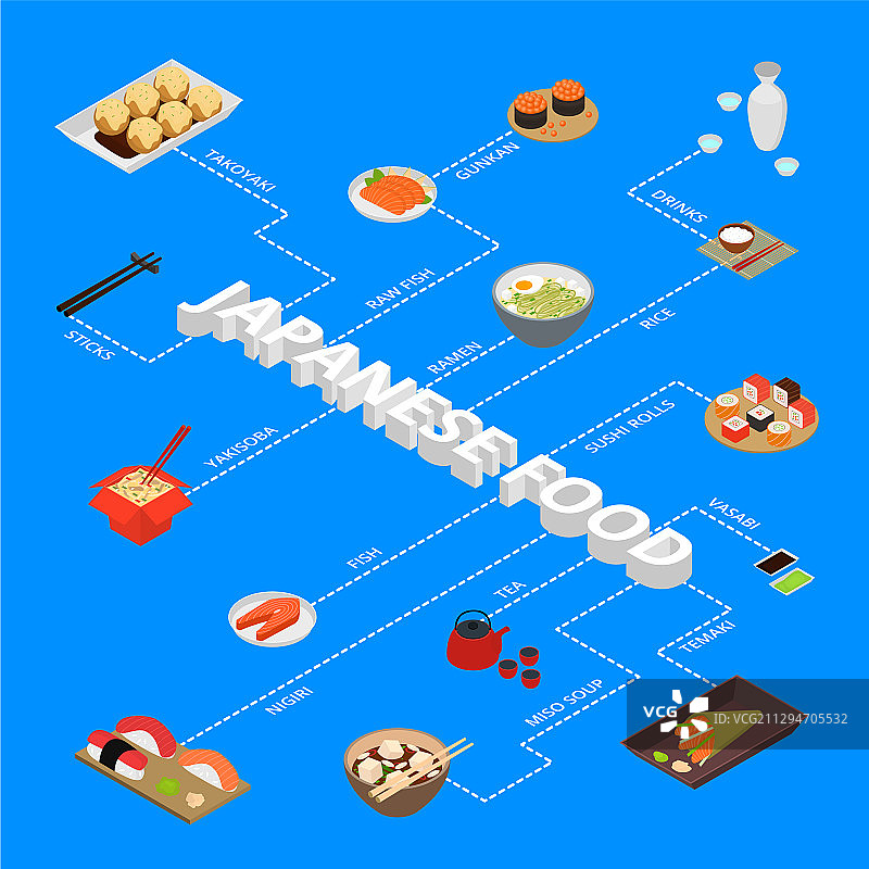 日式美食概念信息图表3D 2.5D图片素材