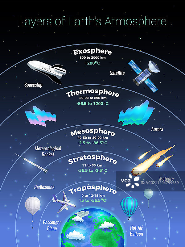 地球大气层图层海报图片素材