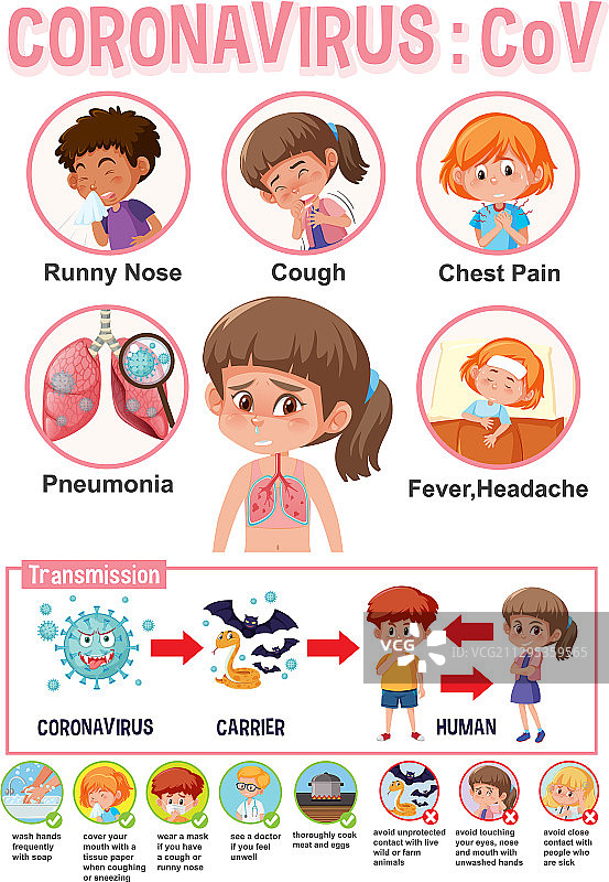 包含症状的新冠病毒海报设计图片素材