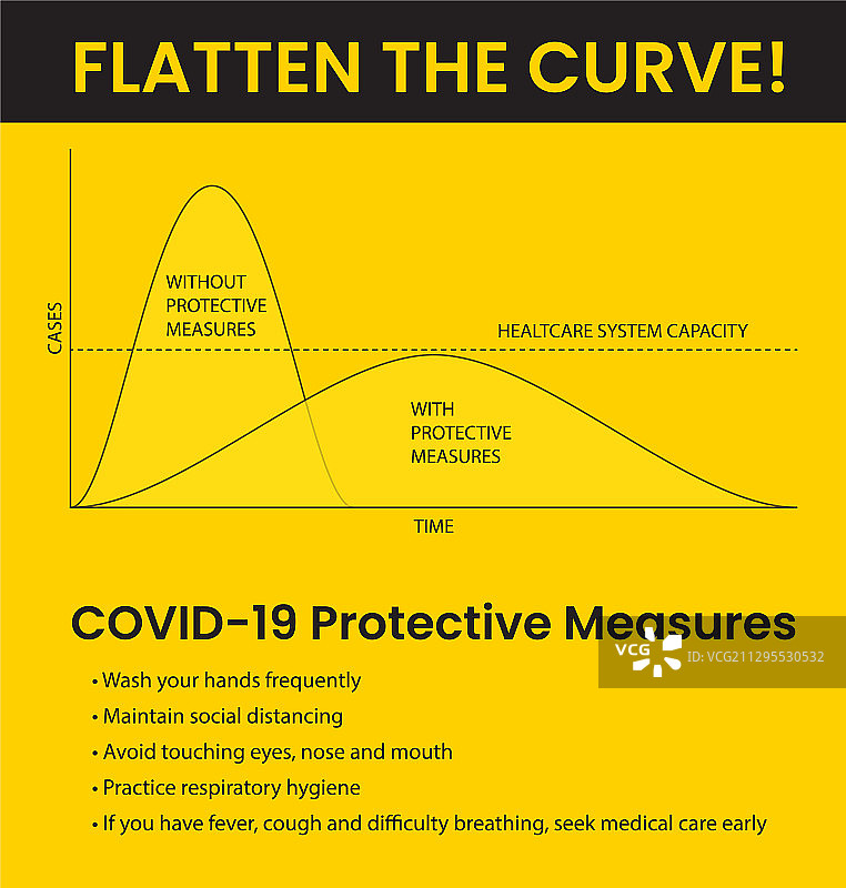 关于减缓新冠疫情的信息图片素材