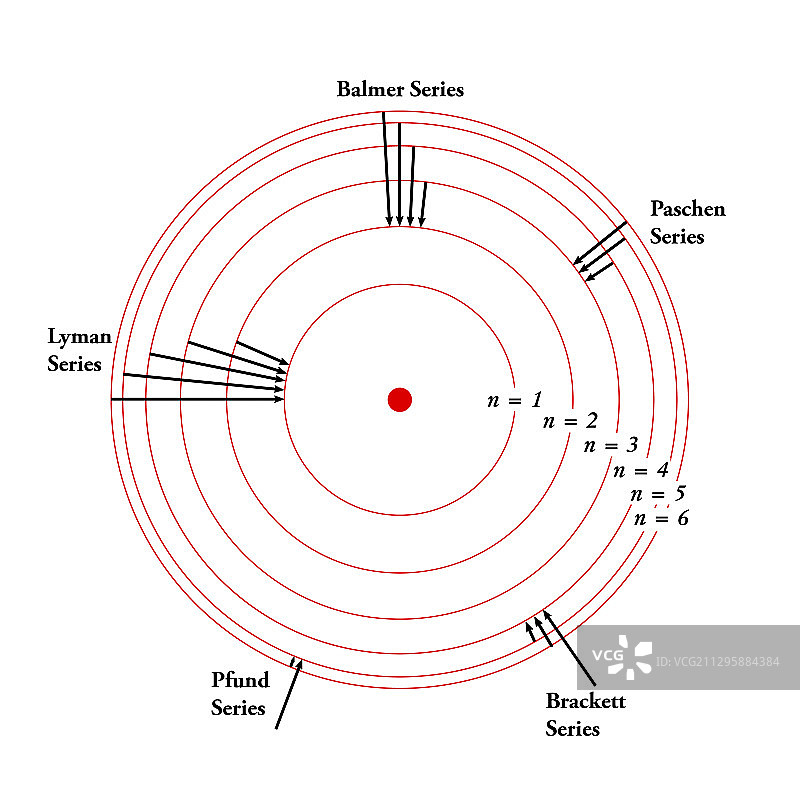 电子轨道玻尔跃迁图片素材