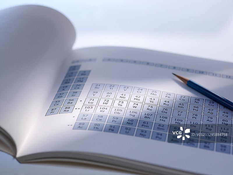 元素周期表图片素材