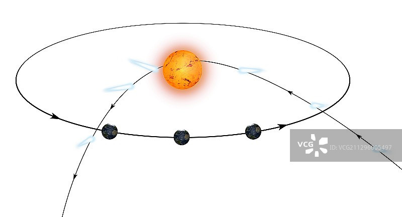 Kohoutek彗星轨道示意图图片素材