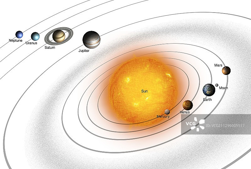 太阳系轨道插图图片素材