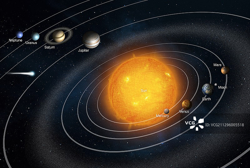 太阳系轨道插图图片素材