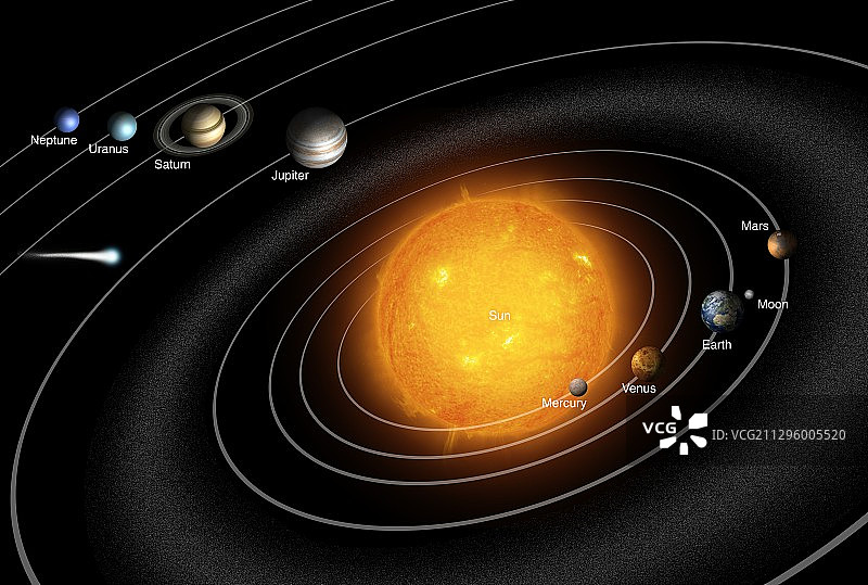 太阳系轨道插图图片素材