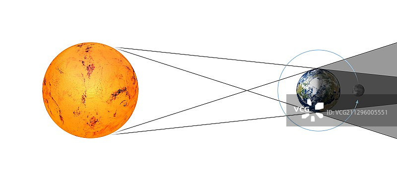 月全食几何图示图片素材