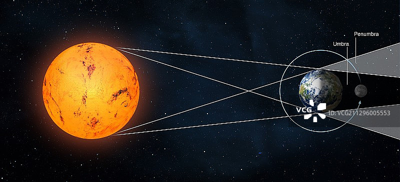 月全食几何图示图片素材