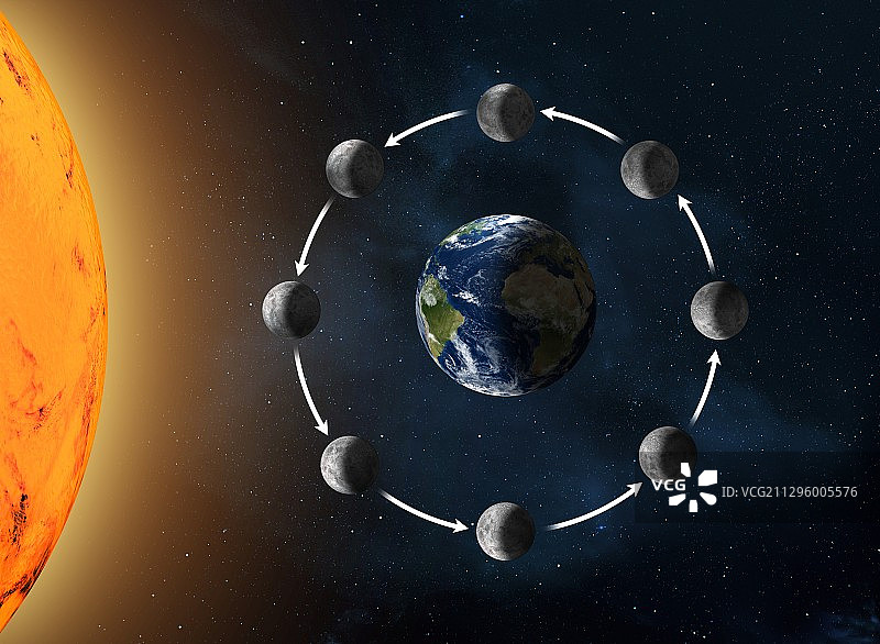 从太空看到的月相图片素材