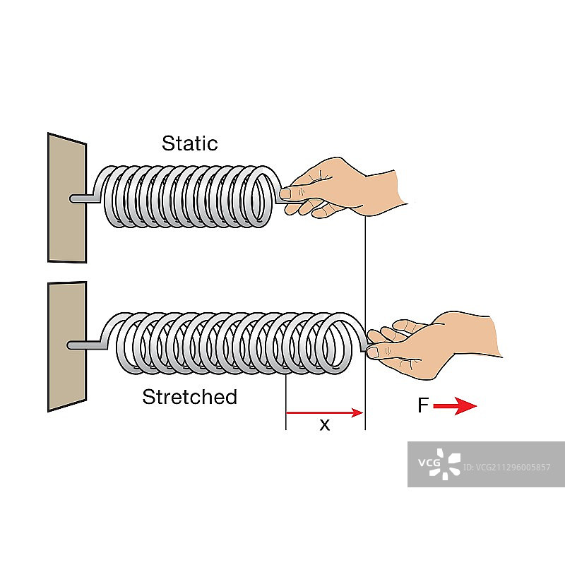 弹性势能插图图片素材