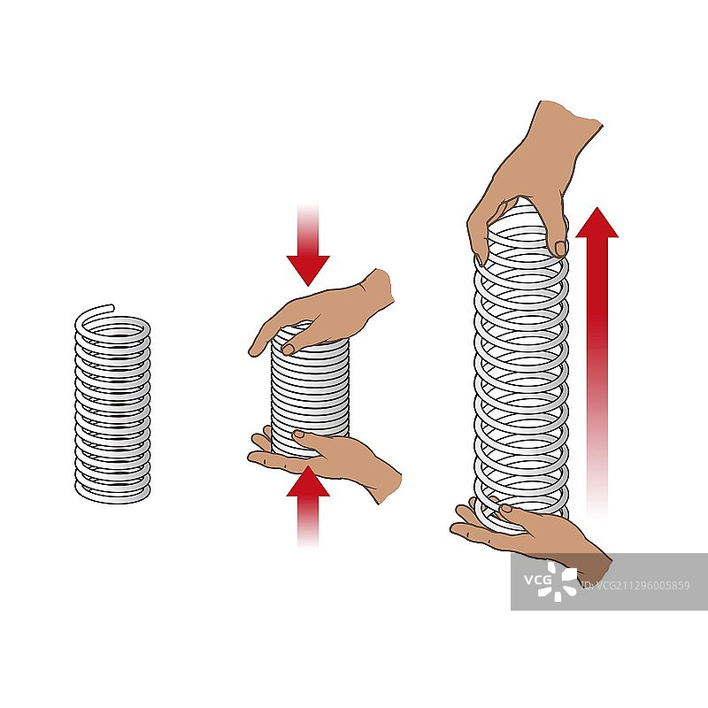 弹簧的弹性势能，图示图片素材