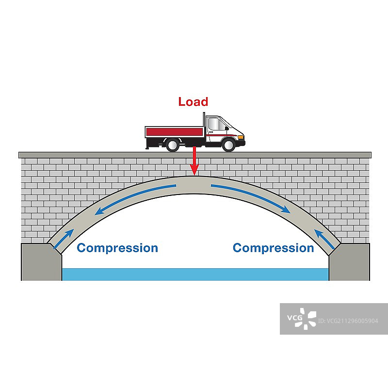 拱桥插图图片素材