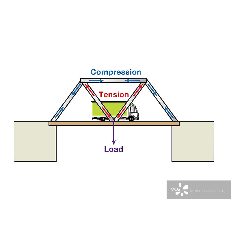 桁架桥插图图片素材