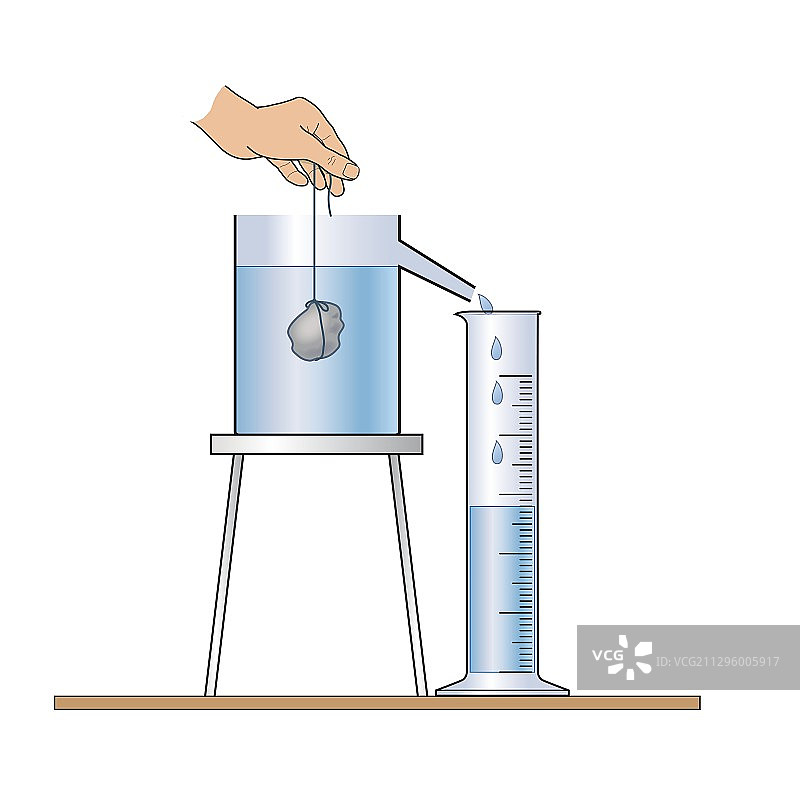 测量不规则物体的体积，图示图片素材