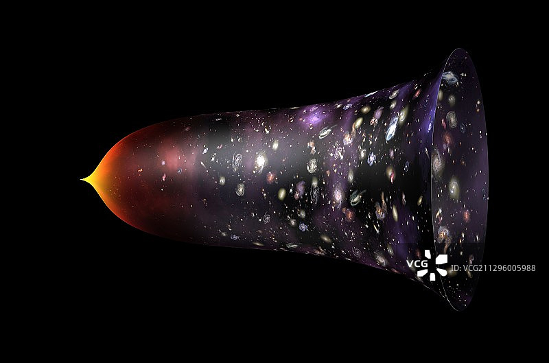 宇宙大爆炸和膨胀的宇宙，图示图片素材