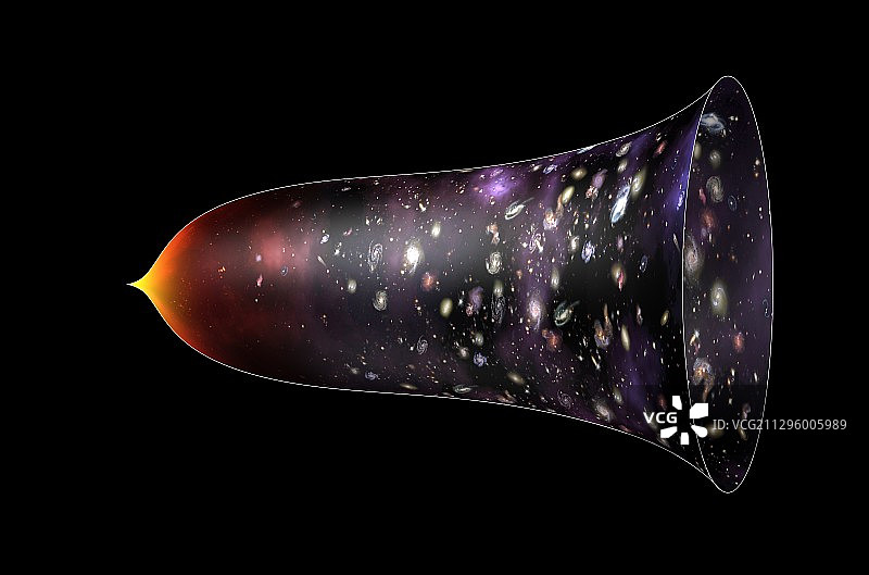 宇宙大爆炸和膨胀的宇宙，图示图片素材