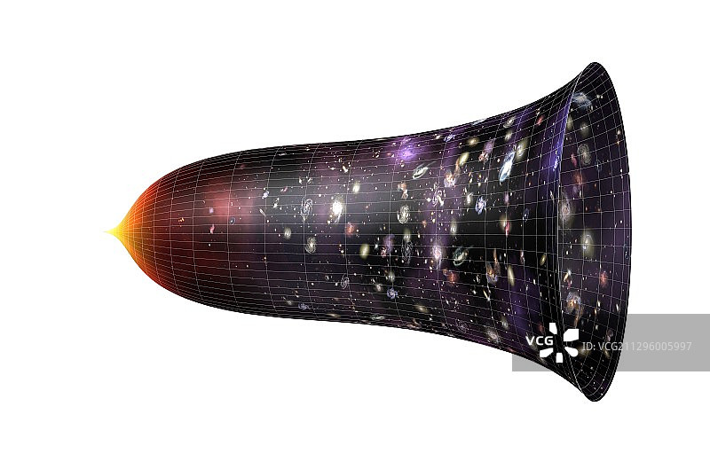 宇宙大爆炸和膨胀的宇宙，图示图片素材
