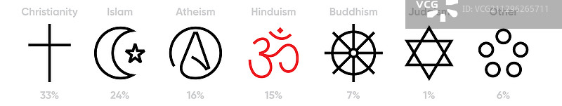 带统计数据的世界宗教合集图片素材