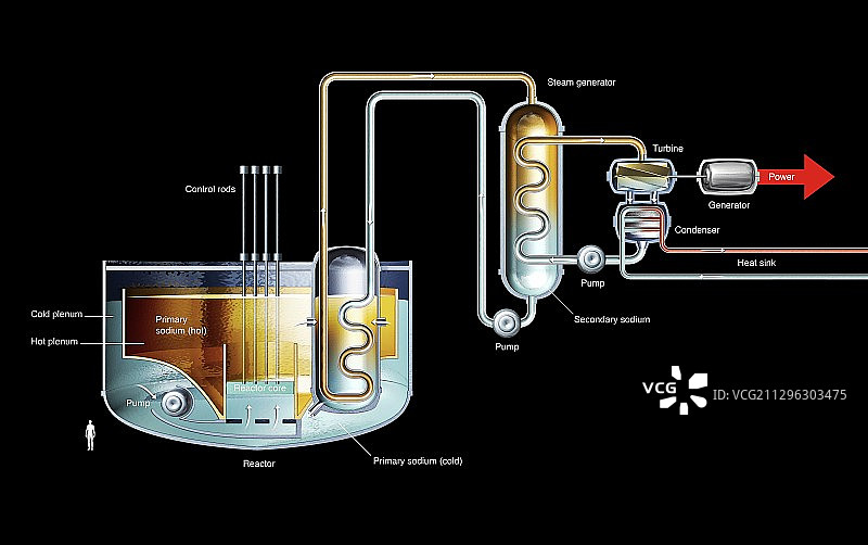 钠冷快中子反应堆图图片素材