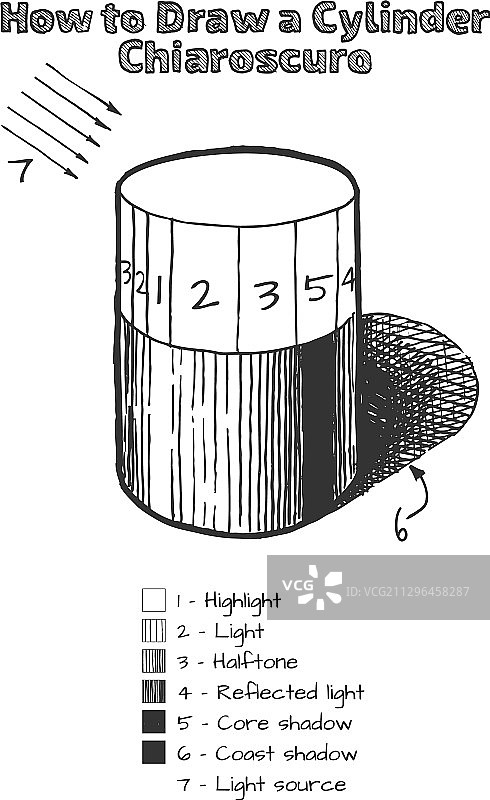 如何绘制圆柱体图片素材