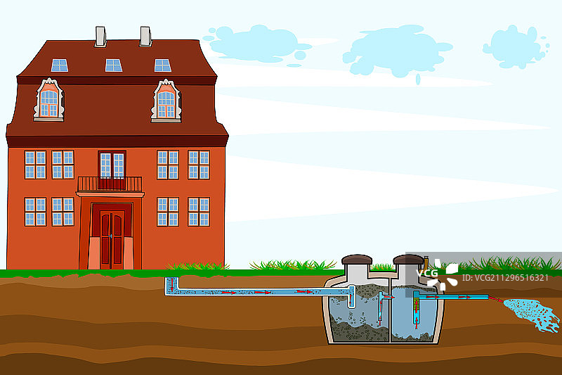 化粪池系统和排水场示意图图片素材