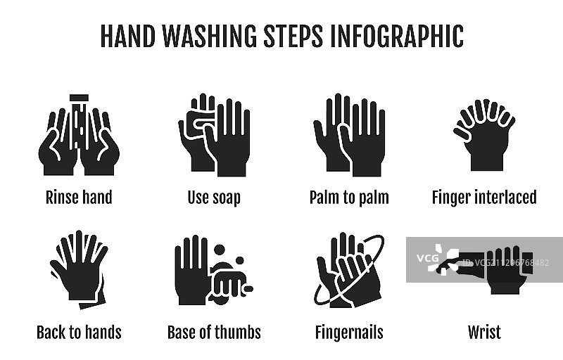 洗手步骤信息图洗手图标图片素材