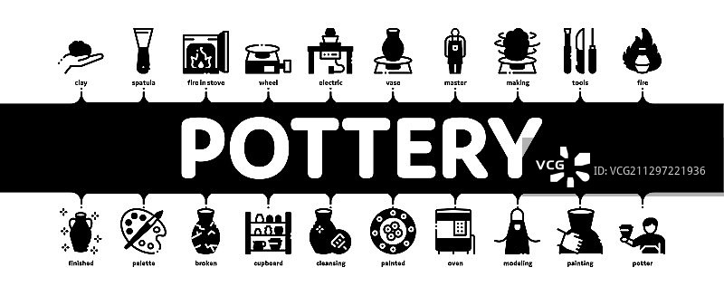 陶器和陶瓷极简信息图banner图片素材