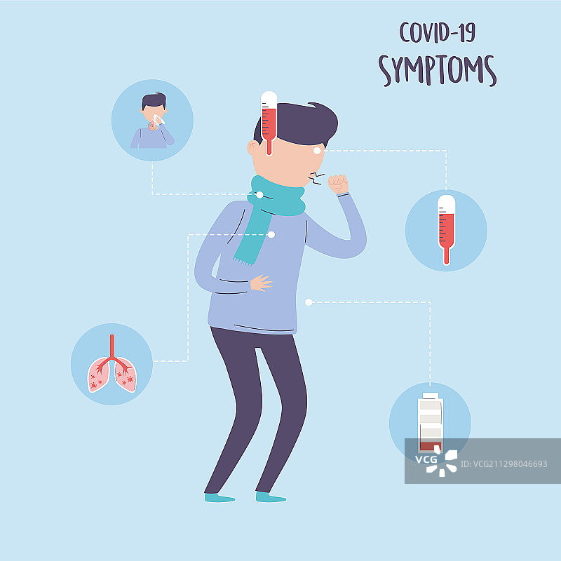 新冠疫情症状信息图：发烧图片素材