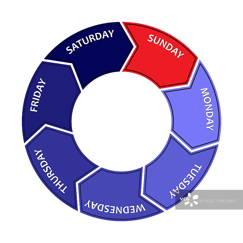 饼图显示每周六个工作日图片素材