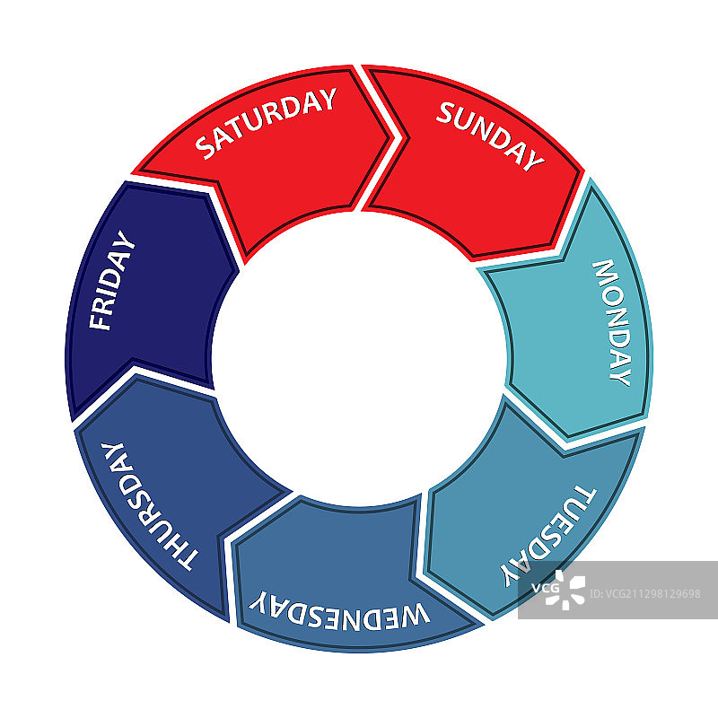 包含工作日的饼图图片素材